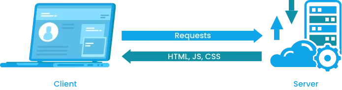 Diagram explaining server-side rendered applications by Trinergy
